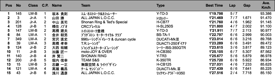 LOC=ULW/LW-A・B/JR-A・B/PRE1950（予選）