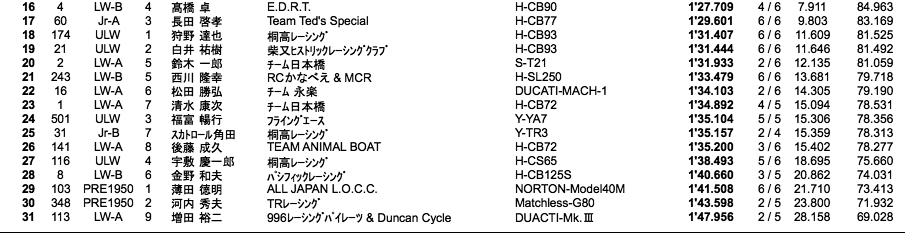 LOC=ULW/LW-A・B/JR-A・B/PRE1950（予選）