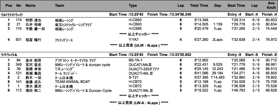 LOC=ULW/LW-A・B/JR-A・B/PRE1950（決勝）