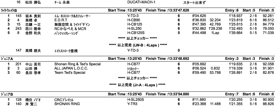 LOC=ULW/LW-A・B/JR-A・B/PRE1950（決勝）