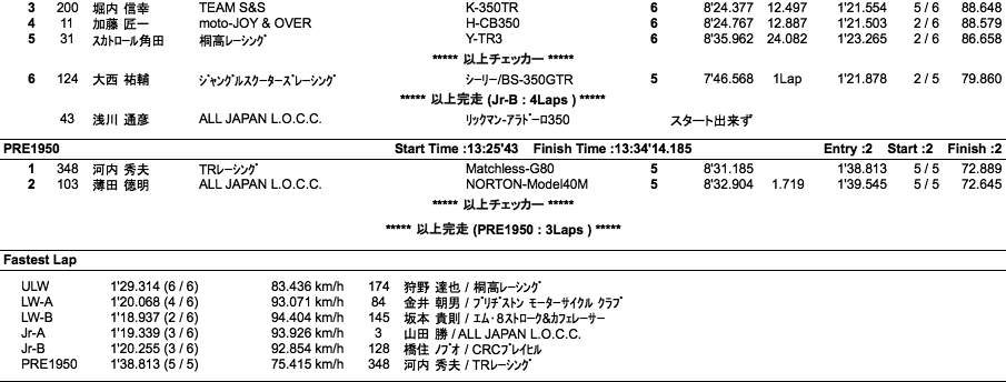 LOC=ULW/LW-A・B/JR-A・B/PRE1950（決勝）