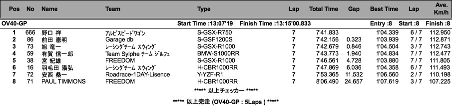 オーバー40GP・SE（決勝）