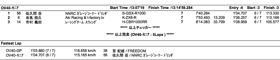 オーバー40GP・SE（決勝）