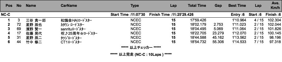 NC-C、NB-S（決勝）