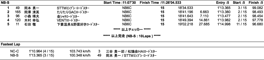 NC-C、NB-S（決勝）