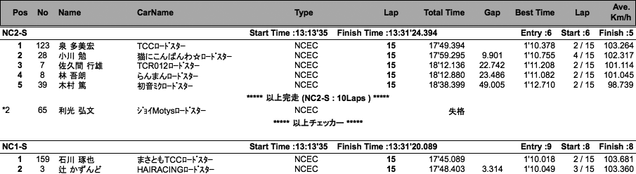 NC2-S、NC1-S（決勝）