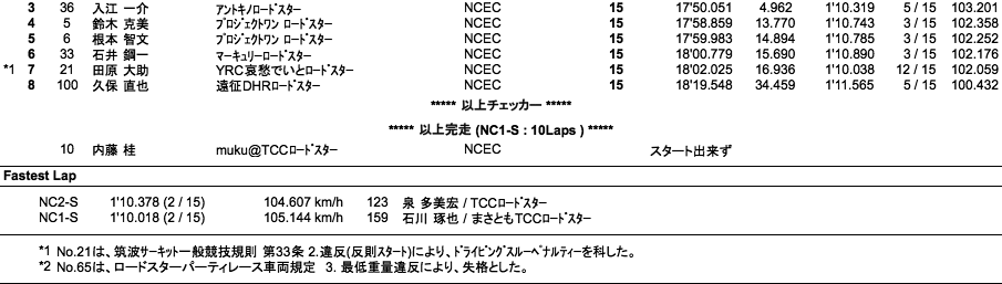 NC2-S、NC1-S（決勝）