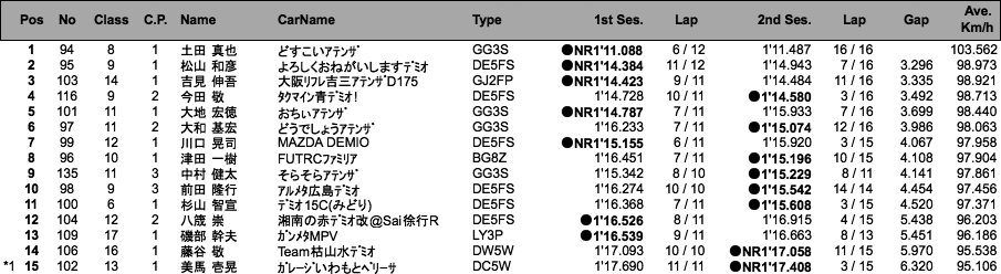 マツダファン・サーキットライアル 2組