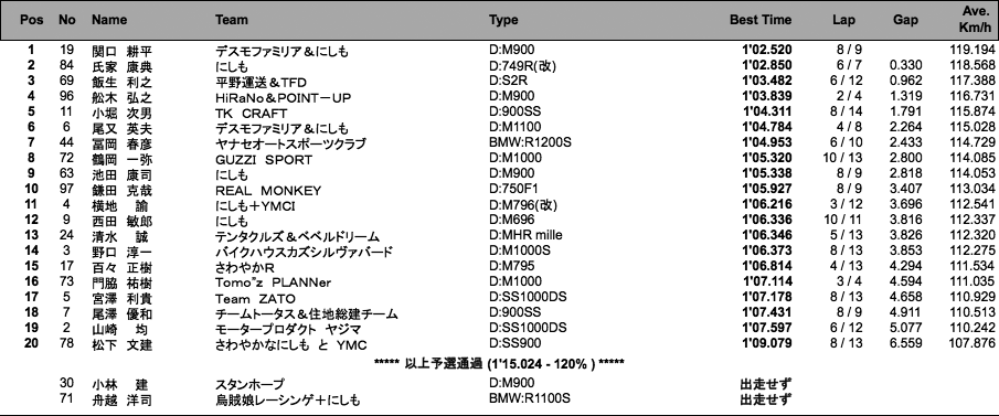 B.O.T.T.(ACT)（予選）