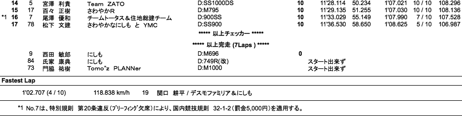 B.O.T.T.(ACT)（決勝）