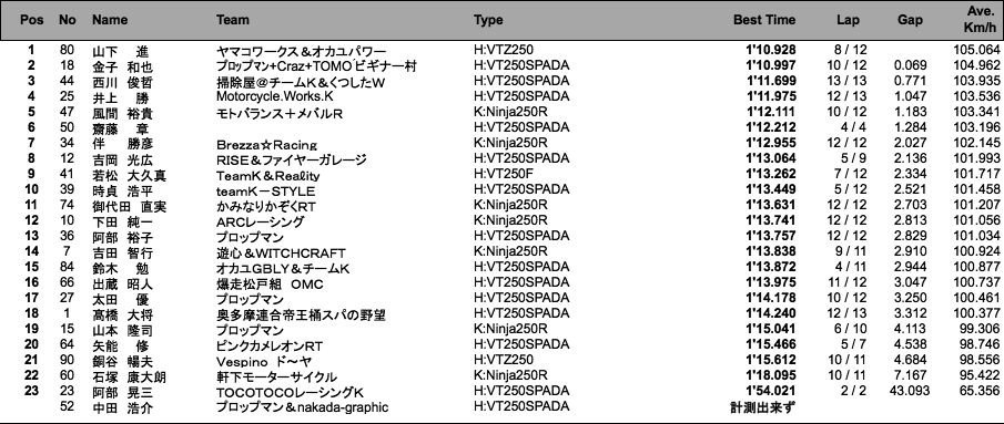 Frontier2 1組（予選）