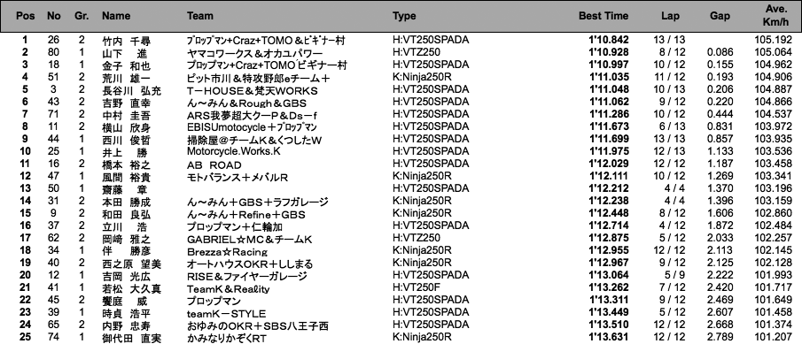 Frontier2（予選）