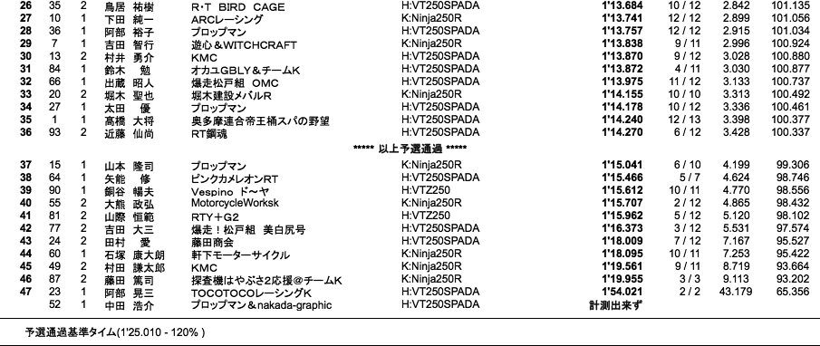 Frontier2（予選）