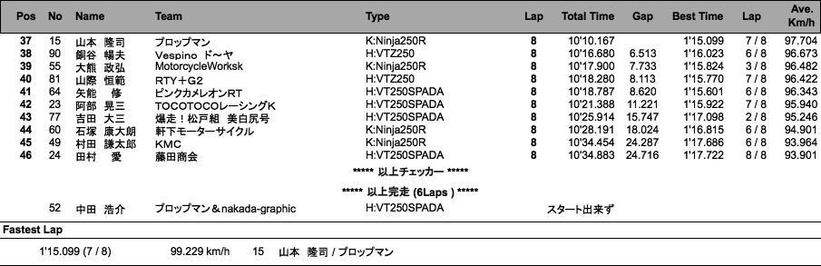 Frontier2 コンソレーション（決勝）