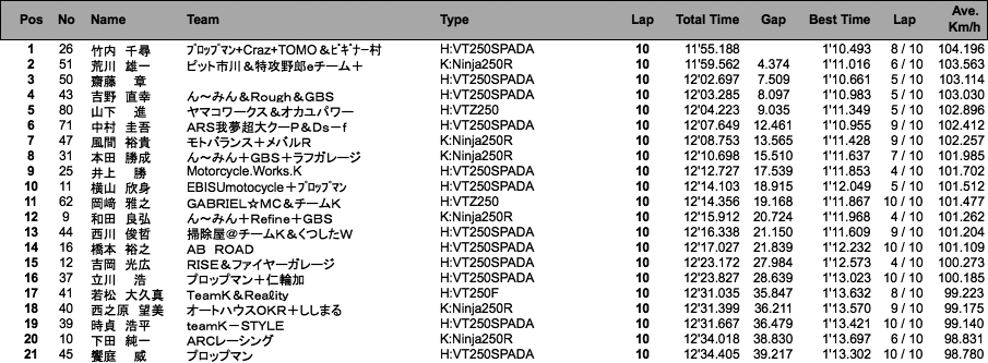 Frontier2（決勝）