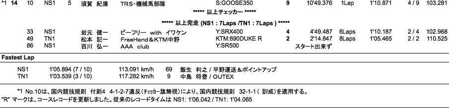 NS1／Terminator's1（決勝）