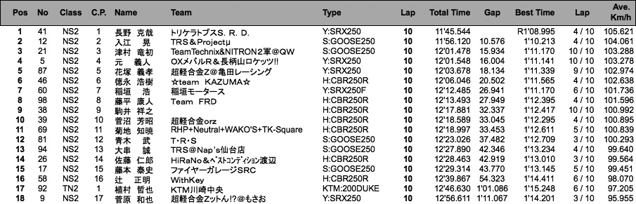 NS2／Terminator's2（決勝）