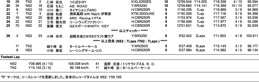 NS2／Terminator's2（決勝）