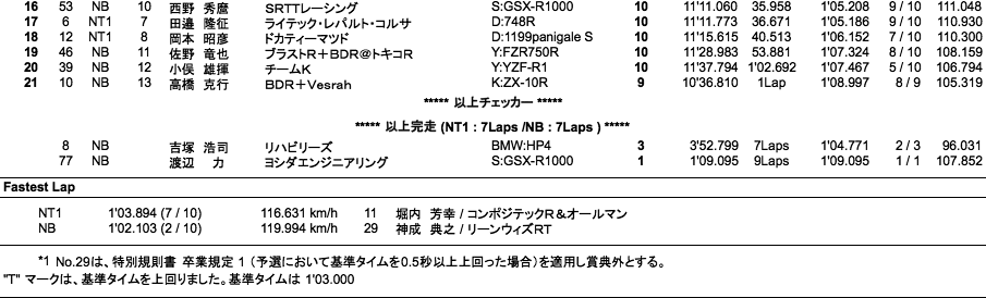 NT1／NB（決勝）