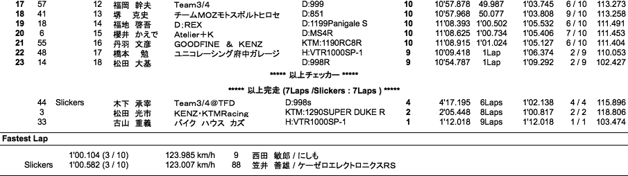 B.O.T.T.(WCT)（決勝）