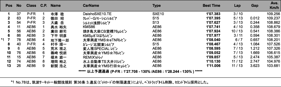 AE86／P-FR（予選）