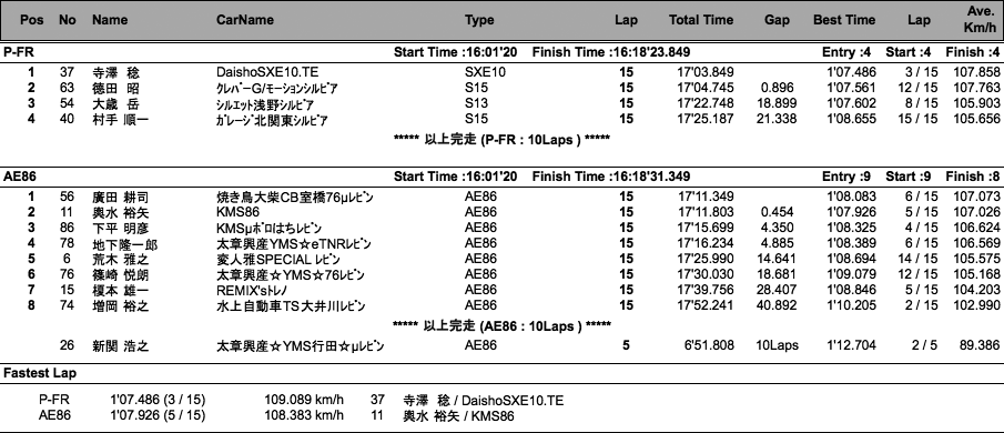 AE86／P-FR（決勝）