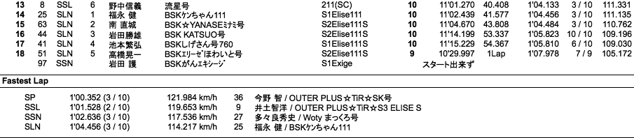 Elise SuperTec 2014（2回目）