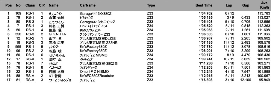 Z-Challenge（1回目）