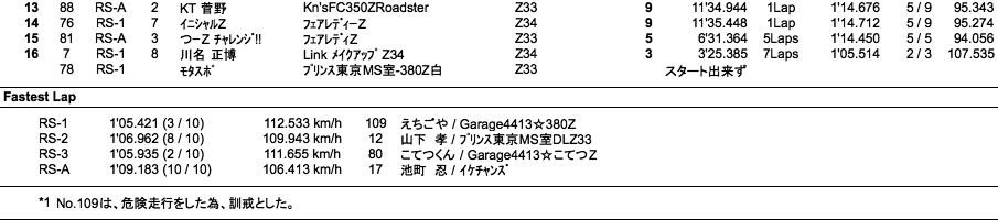 Z-Challenge（2回目）