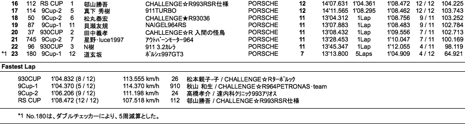 9／930／RS（決勝）