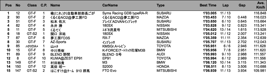 GT＆BRZ＆ハチロク（予選）