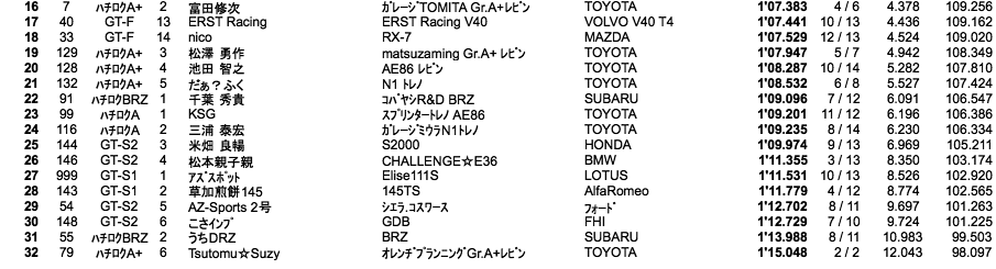 GT＆BRZ＆ハチロク（予選）