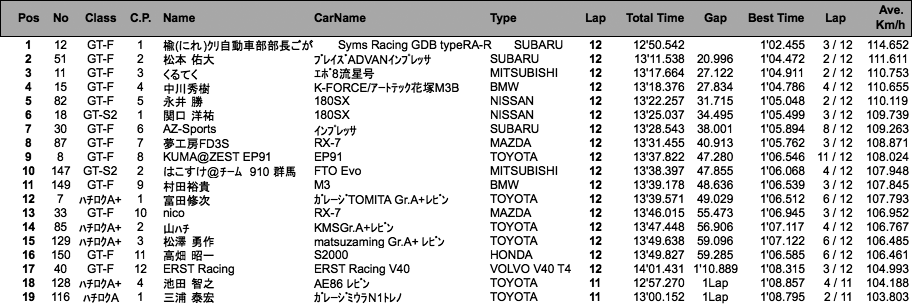 GT＆BRZ＆ハチロク（決勝）