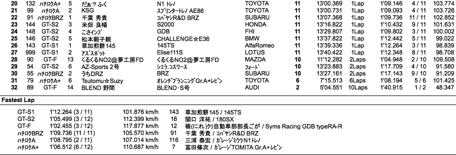 GT＆BRZ＆ハチロク（決勝）