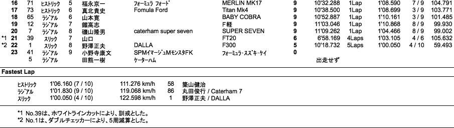 RCC（決勝）