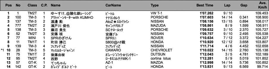 TM／K（予選）