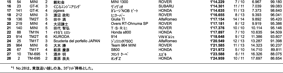 TM／K（予選）