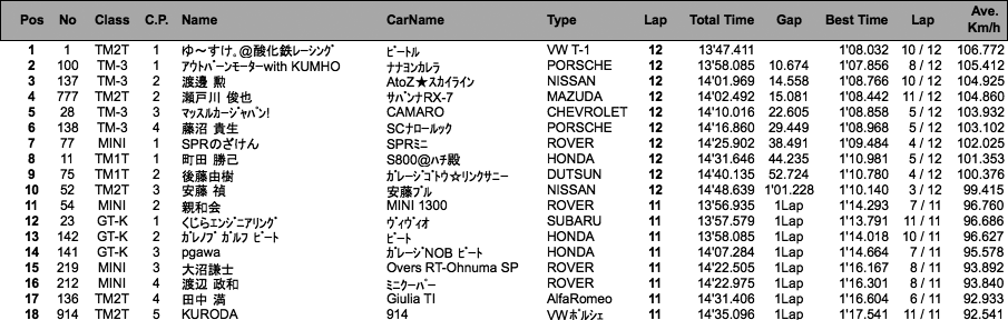 TM／K（決勝）