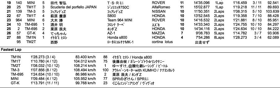 TM／K（決勝）