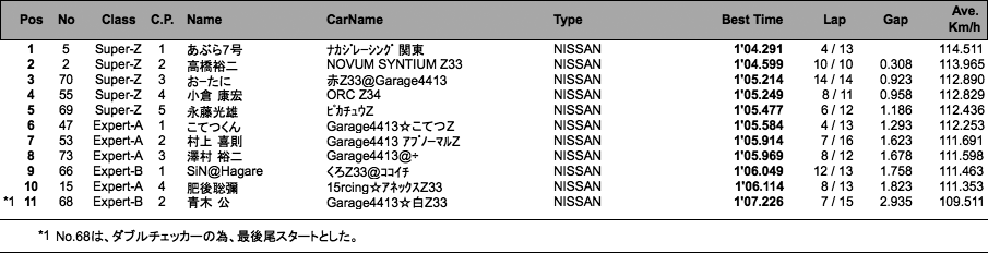 Z-Expart（予選）