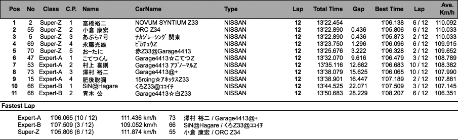 Z-Expart（決勝）