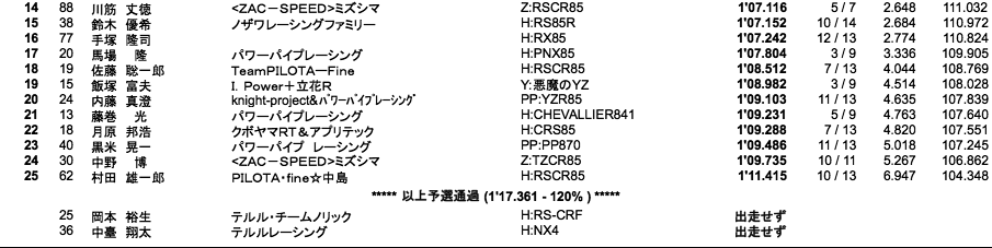 S80（予選）