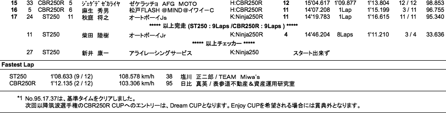 ST250／CBR250R Enjoy CUP（決勝）