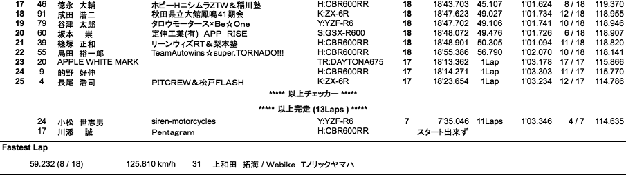 ST600（決勝）