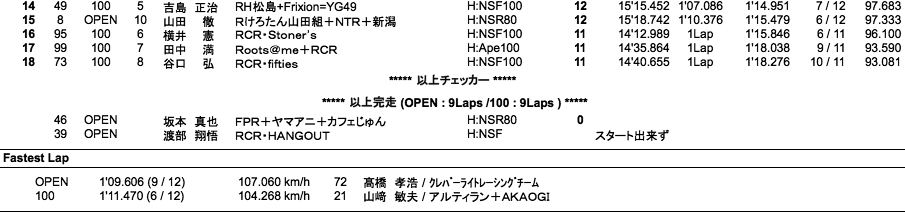 TC-mini（決勝）