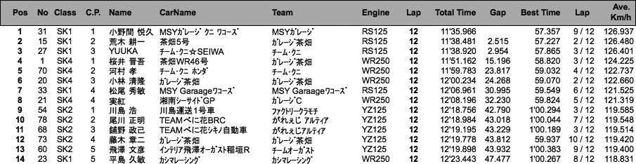 SUPER KART（決勝）