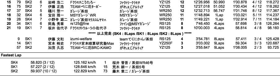 SUPER KART（決勝）