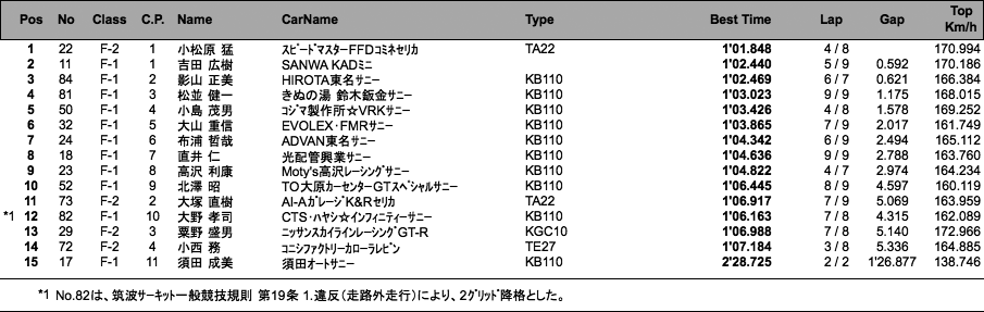 F RACE（予選）