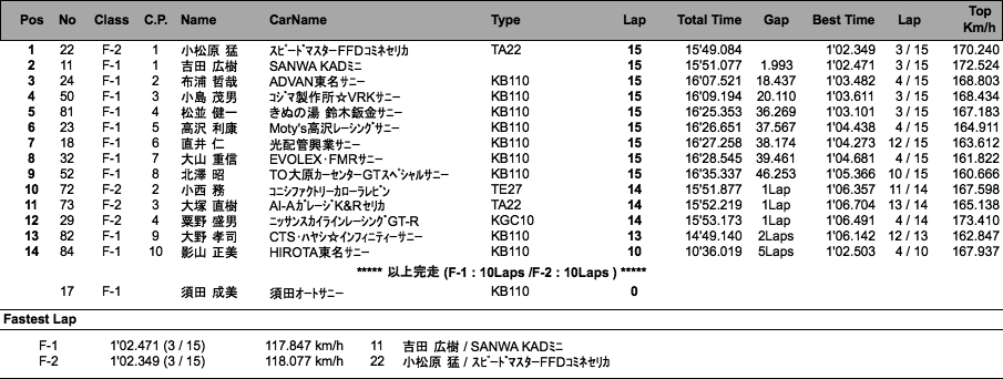 F RACE（決勝）