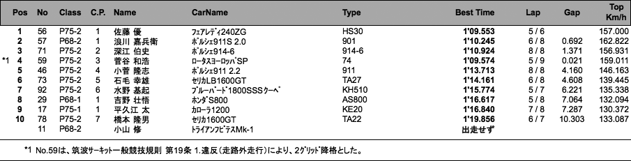 P RACE（予選）